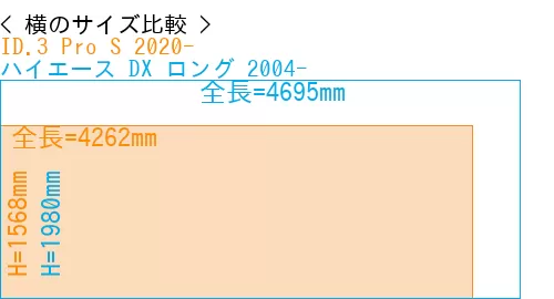 #ID.3 Pro S 2020- + ハイエース DX ロング 2004-